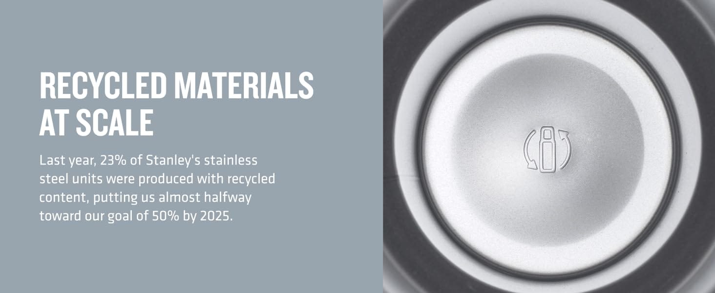 Recycled Materials at Scale