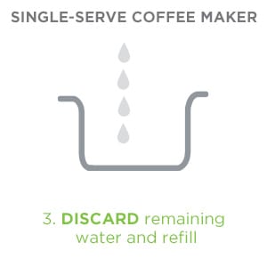 affresh coffee maker cleaner directions